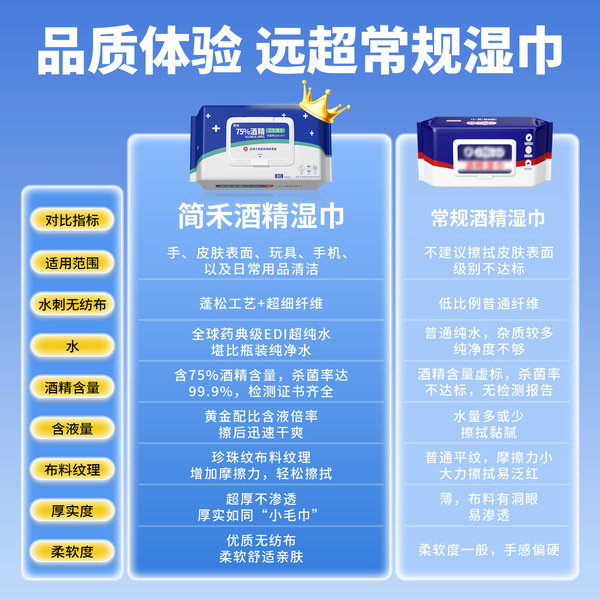 Antibacterial handheld medical school wet wipes