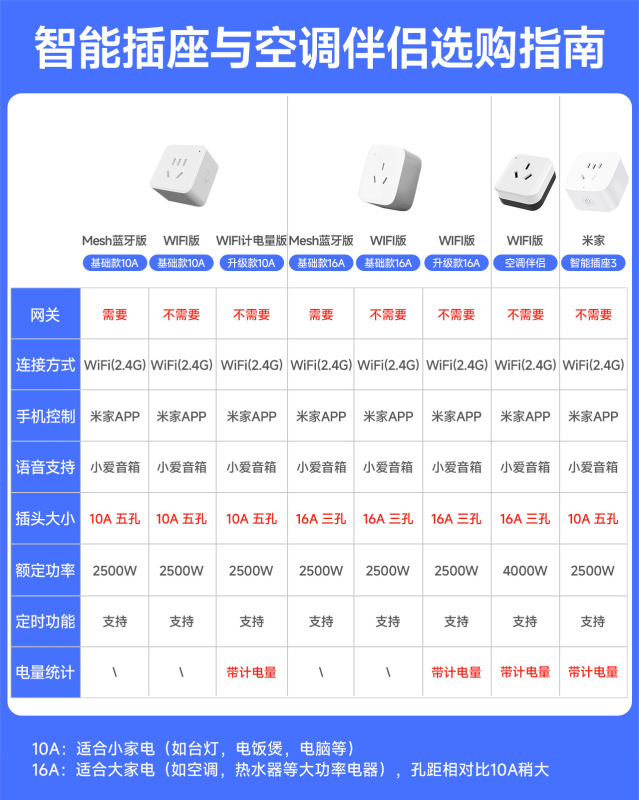 米家APP智能插座定时智能开关wifi版小爱同学远程遥控空调伴侣27|undefined
