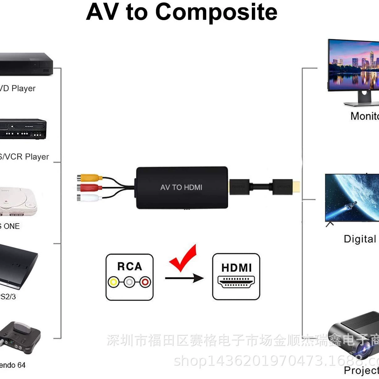 AV на HDMI для приставок PS1 PS2 PS3, STB, Xbox, VHS, VCR, воспроизведение Blu-ray/DVD
