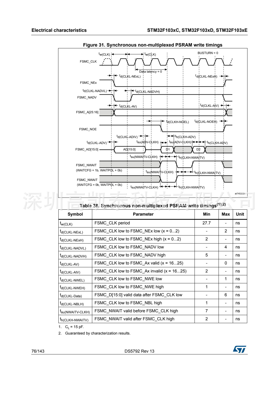 STM32F103RCT6 集成電路IC 芯片