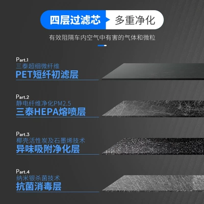 PM2.5 grid car original – Air conditioning filter