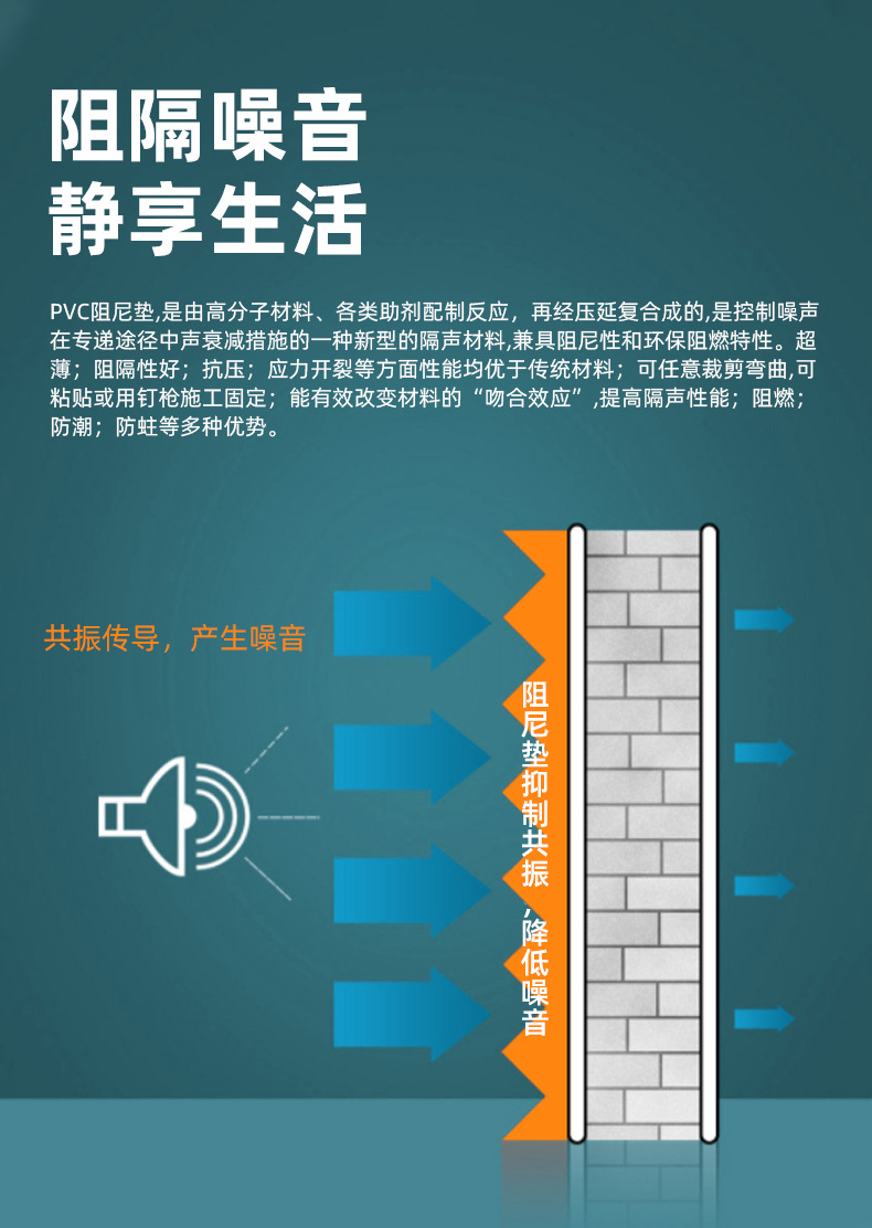 Manufacturer Wholesale Pvc Soundproofing Cotton Damping Pads Rubber Shock-Absorbing Pads Adhesive-Backed Anti-Vibration Mechanical Sound-Absorbing Panels Special Materials