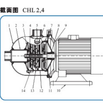 议价  CHL / CHLF(T)轻型卧式多级离心泵