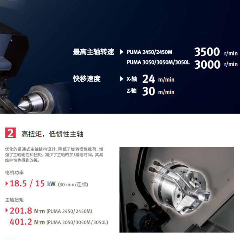 �϶�������ԭ��ɽ������ ��Ч�ʳ������� PUMA 3050/M/L/LM