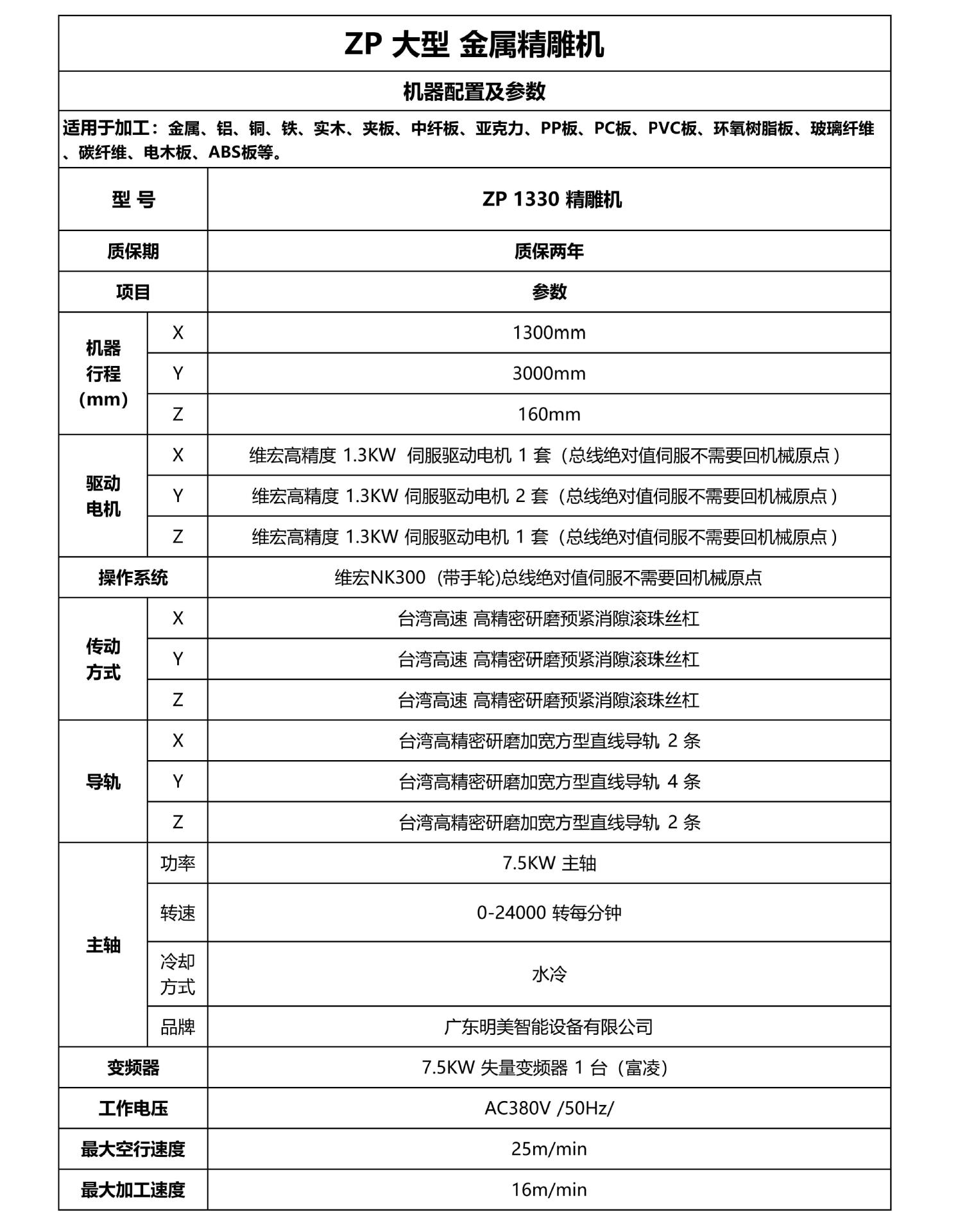 ZP 1330精雕机(配置及报价）_00