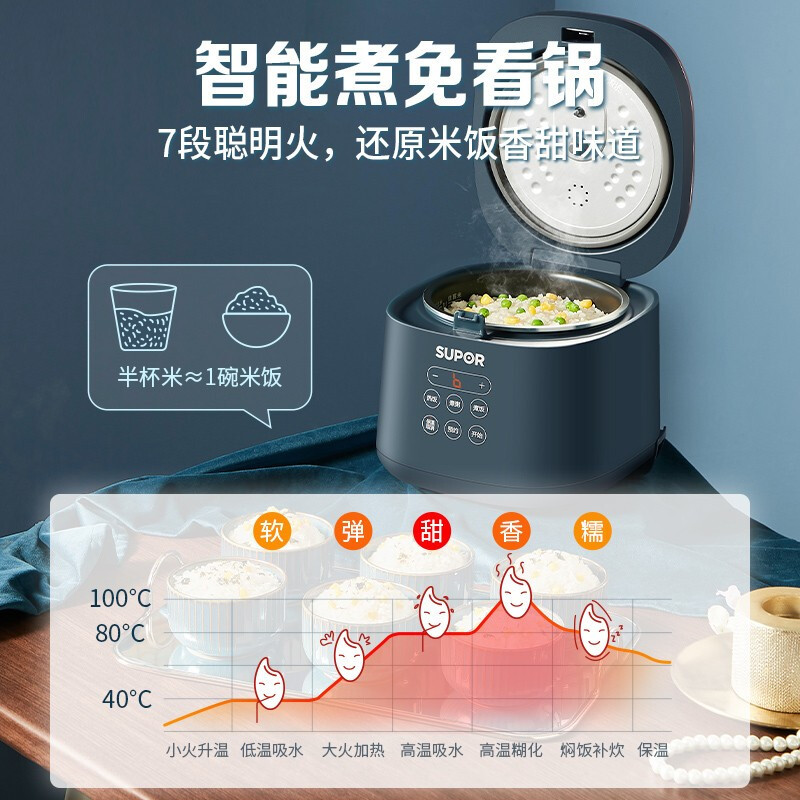 蘇泊爾電飯煲 1.8L迷你350W小功率24H智能預約小電飯煲SF18FC745