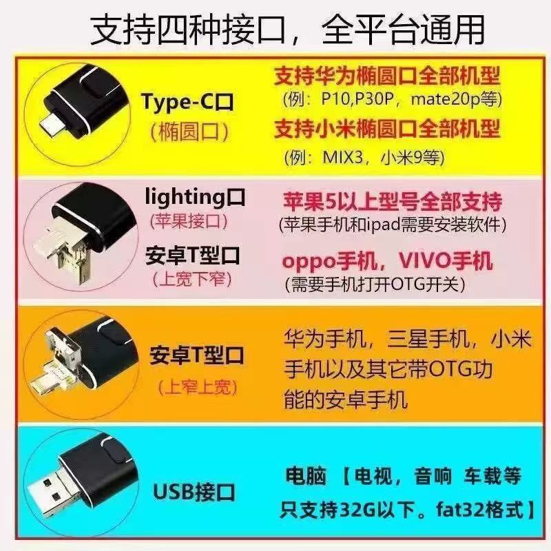 Apple Android 大容量 128G USB フラッシュドライブに適したクロスボーダー卸売フォーインワン多機能コンピュータ携帯電話 USB フラッシュドライブ|undefined