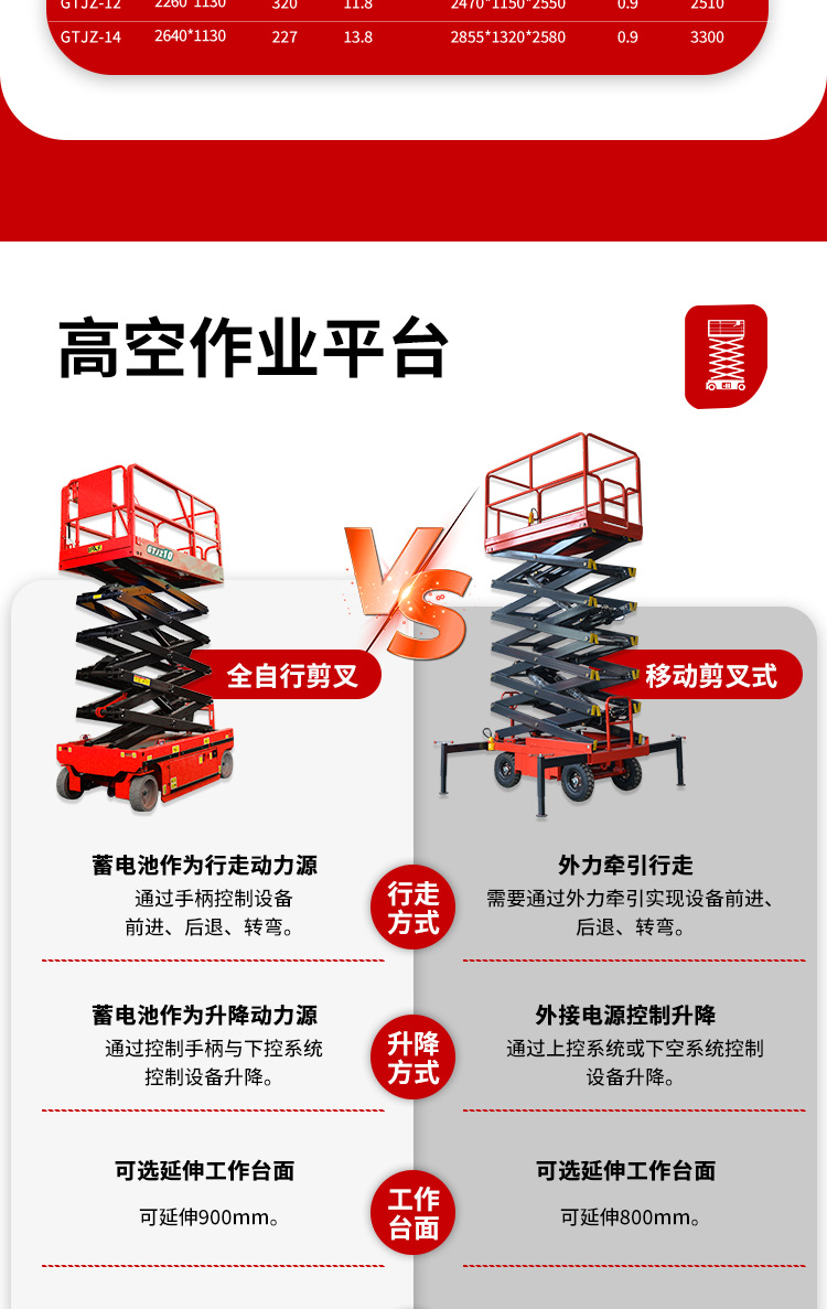 全自行剪叉式高空作业平台-改红2_02