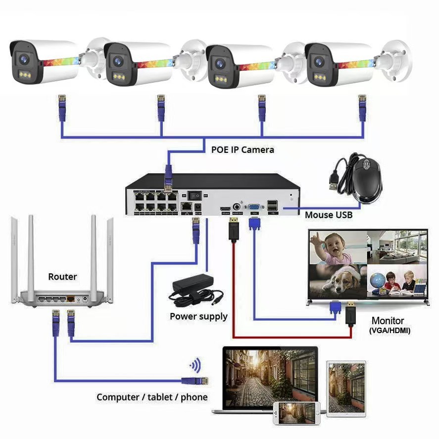 Sınır Ötesi Özel Paket WiFi Ağ NVR Kamera Monitörü Çift Işık Gece Görüş Sabit Disk Kayıt Cihazı Kablosuz Kamera
