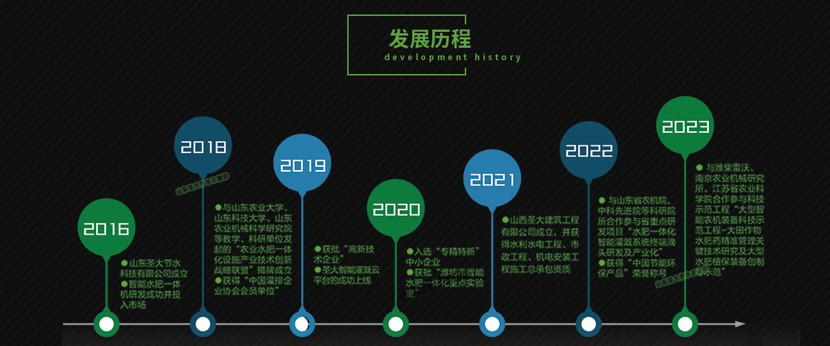 1200-500发展历程山东圣大节水科技有限公司