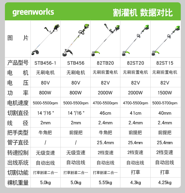 参数对比.png