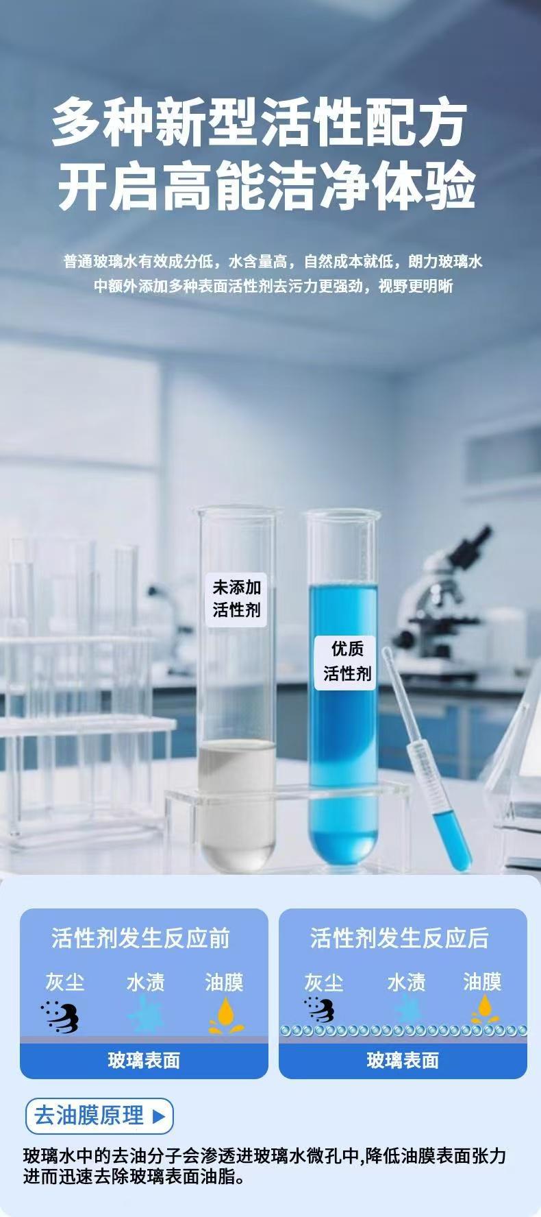 Oil Film Remover for White Car Glass Coating Agent, Glass Water Rain Repellent, Stain Remover, Winter Anti-Fog Agent, Anti-Freeze Maintenance, Water Repellent