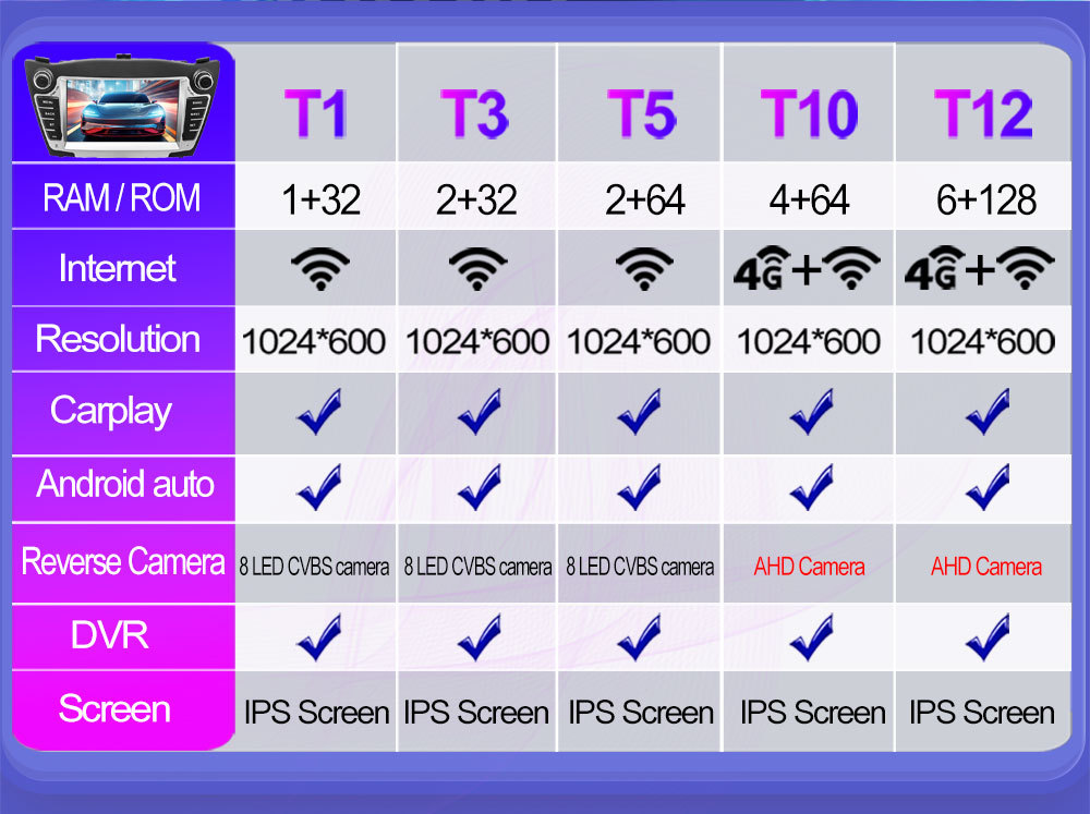 Suitable for 7inch Hyundai Ix35 Android Car Gps High-Definition Screen Mp5 Bluetooth Navigation All-In-One Device Carplay