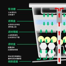 滴流盒鱼缸水幕过滤盒上置三合一过滤器龟缸乌龟低水位净水器上滤