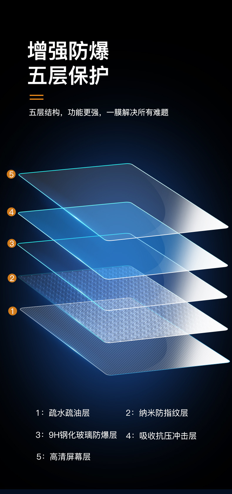 一键复制_20211022124400