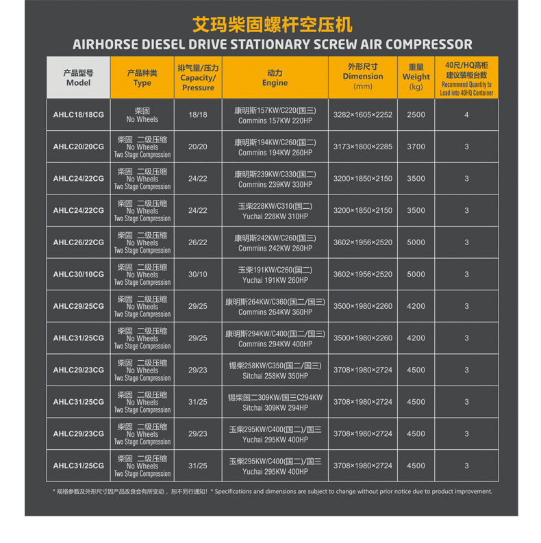 Diesel air compressor 185CFM outdoor diesel light-duty mobile screw air compressor for mining, high-power diesel compressor