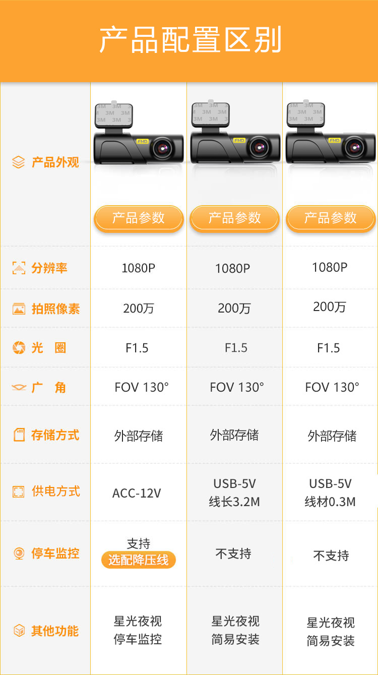 Cross-Border E-Commerce Hot-Selling Product: Mobile Phone-Connected Wifi Dash Cam with 24-Hour Parking Monitoring and 1080P Resolution