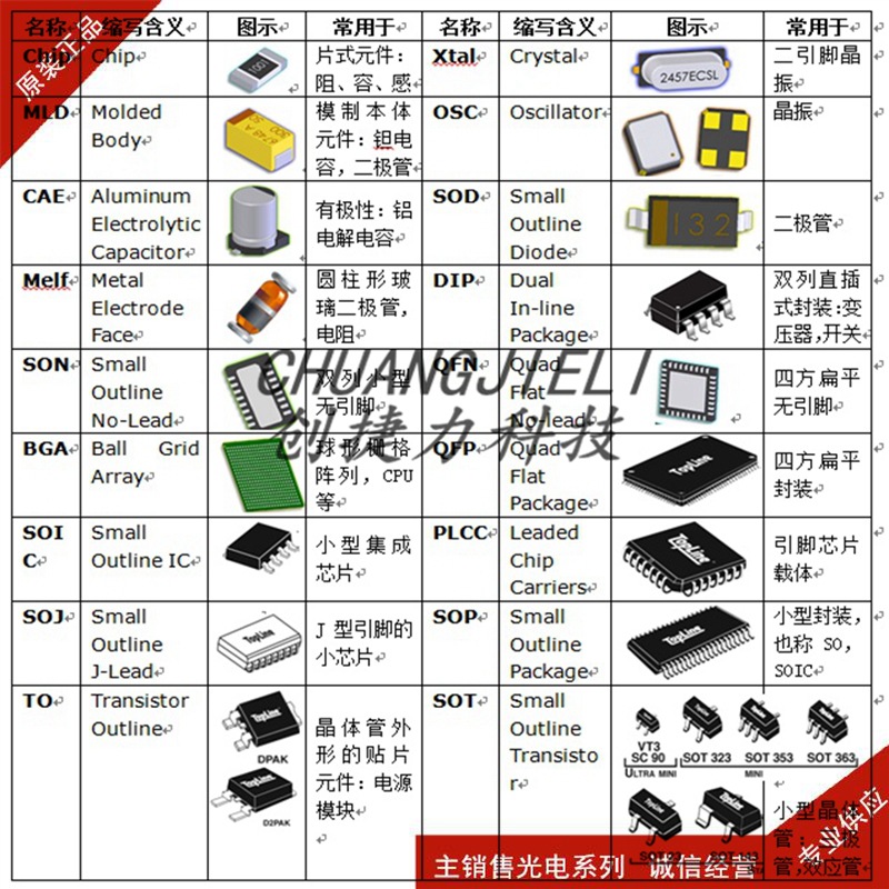 LT3015IT#40PBF LT1185IT#40PBF 先询后拍  BOM配单一站式报价