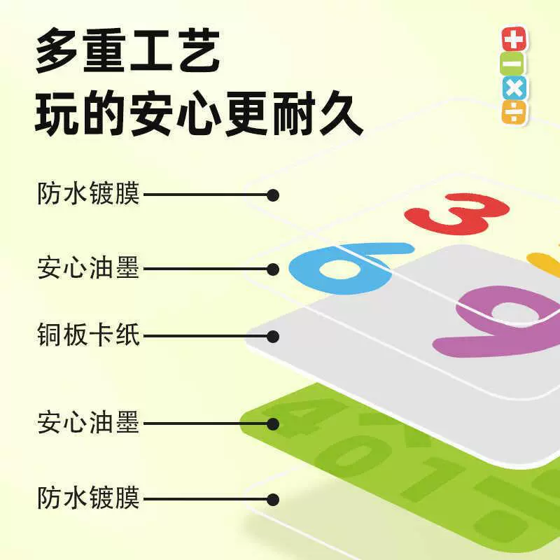 Card for teaching maths for elementary school students, children's intellectual board game for training, teaching aids