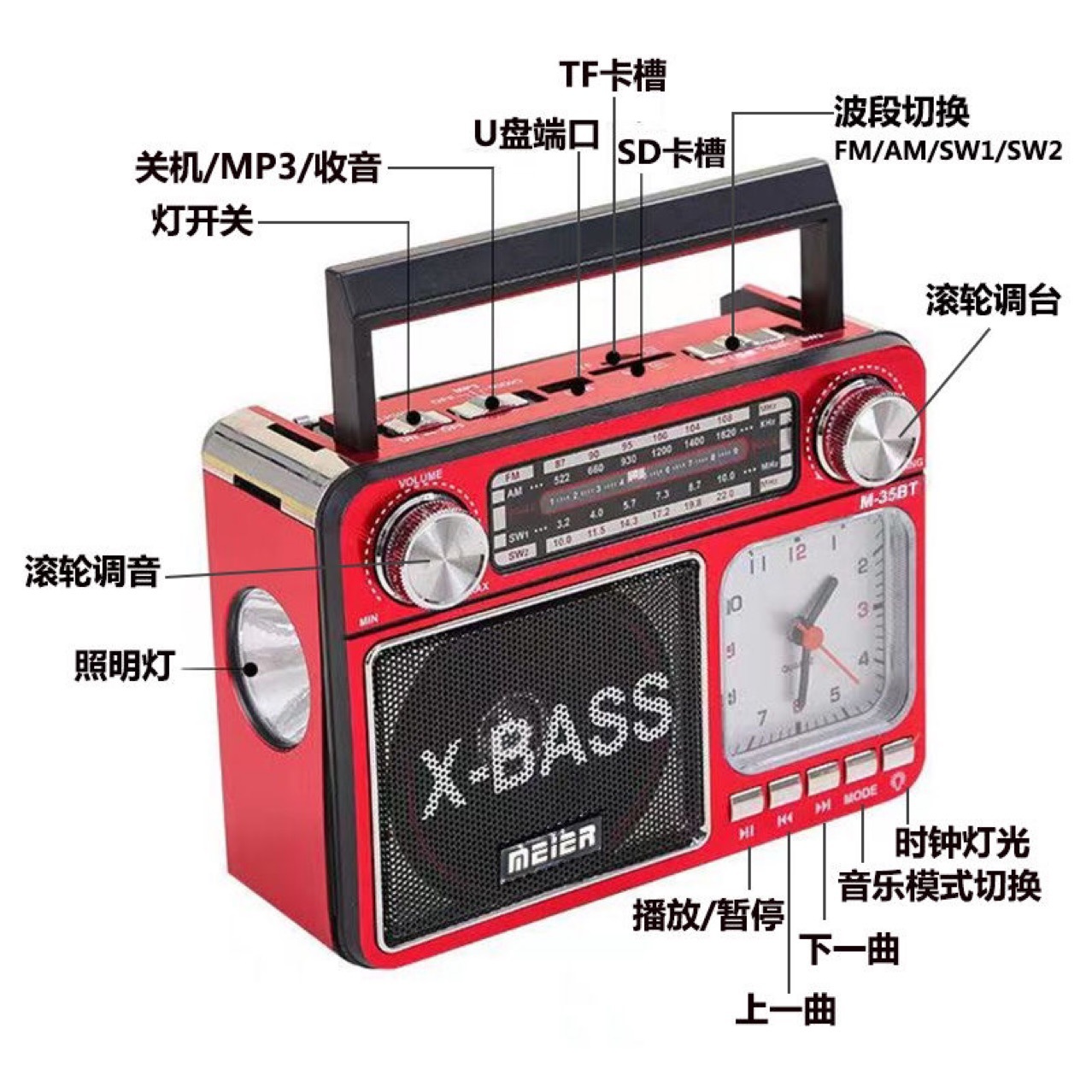 Radio portátil de comercio exterior transfronterizo con lámpara con reloj de tarjeta de radio Bluetooth altavoz de tarjeta USB multi-onda