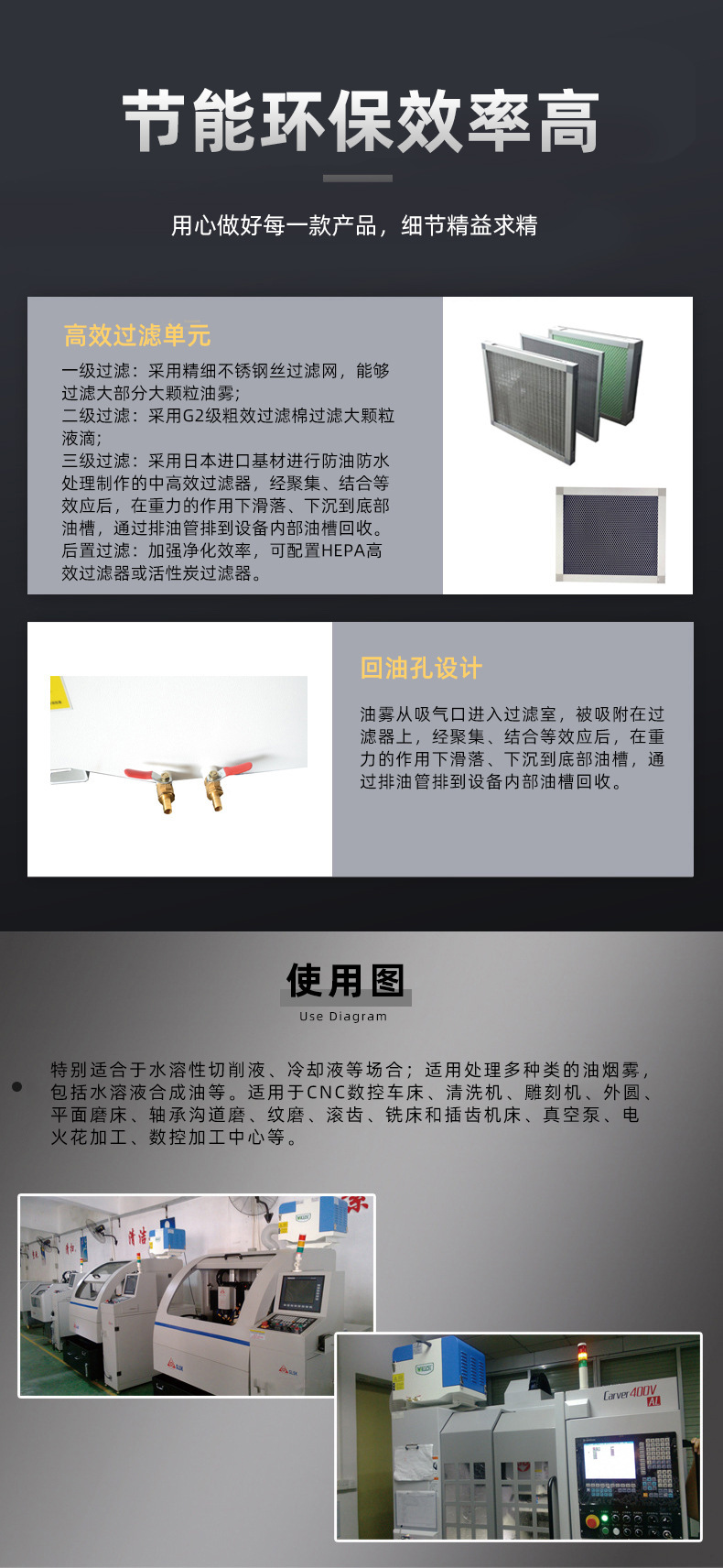 3详情-VF-B过滤式工业净化器-已改字体.jpg