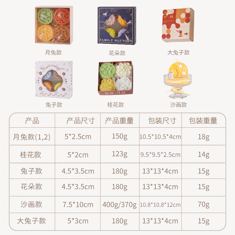 新しい中秋の月餅のギフトボックスのかわいいウサギのアロマキャンドルのお土産のアロマはプレゼントのアイデアの形のワックスを送ります。|undefined