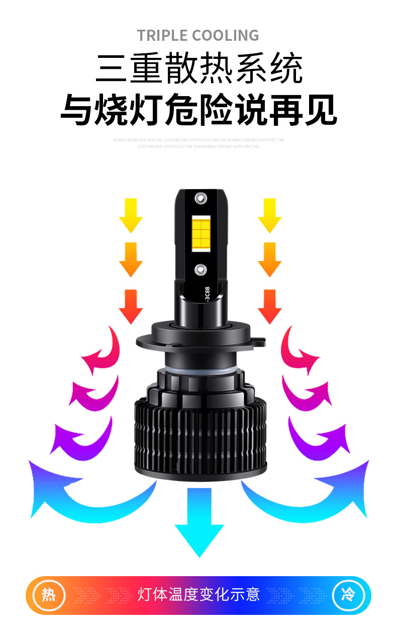 Cross-Border Popular Product: Built-In Led Car Headlights H7 High/Low Beam, H4 Modified Headlights, H1 Headlamps, Car Lights, H11 Bulbs