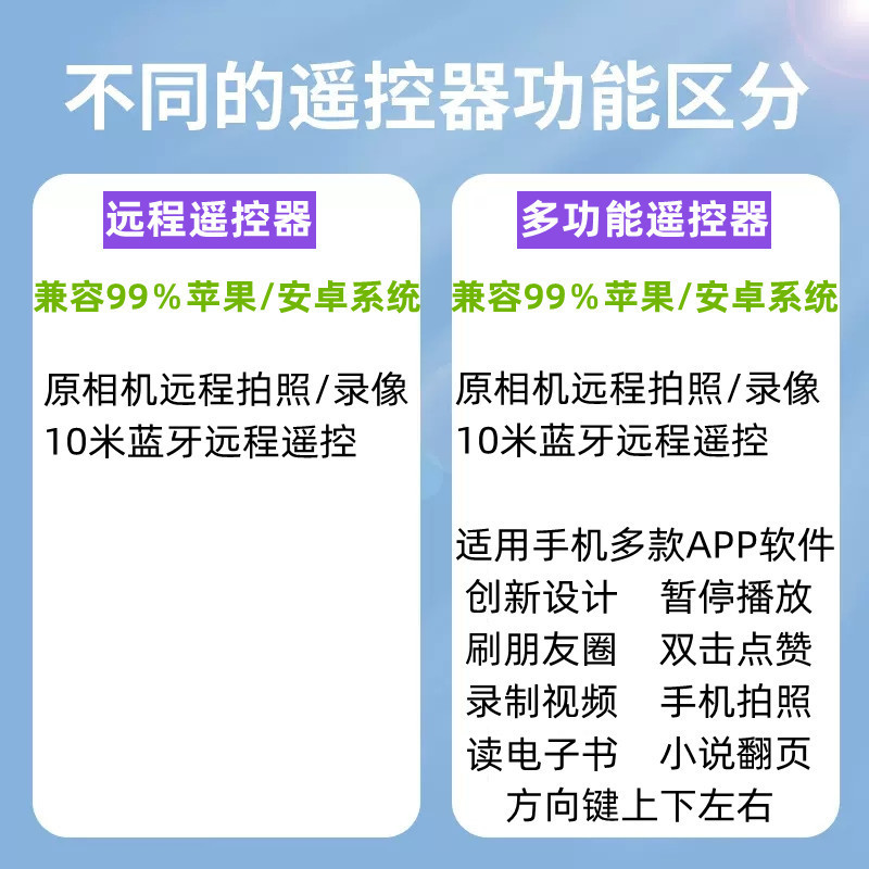 远程遥控器VS多功能遥控器
