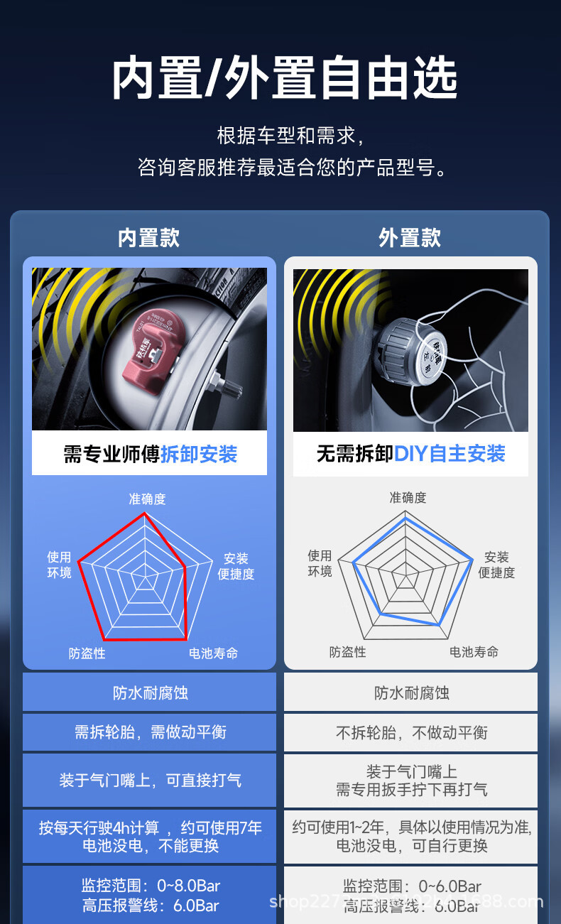 Iron General X3 flagship tire pressure monitor, wireless solar-powered, with built-in and external universal smart tire temperature and pressure monitoring