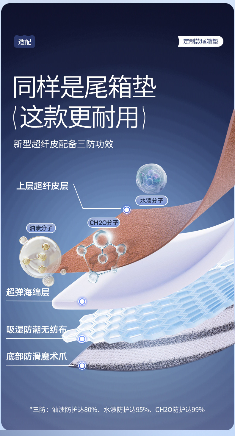 Suitable for 25 models of Starship 7, fully enclosed trunk mat, specially designed for Starship 7emi modification