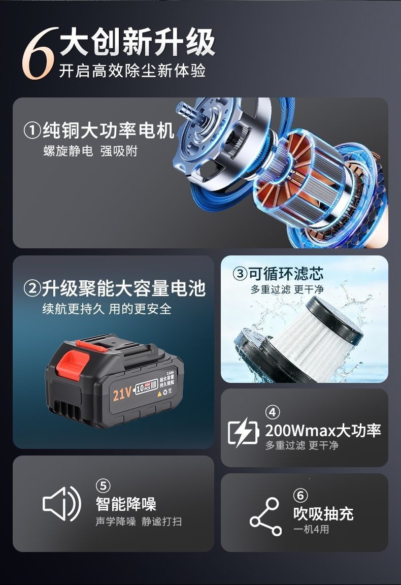 Lithium-ion car vacuum cleaner, dual-use for car and home, 21v vacuum cleaner, brushless suction and blowing integrated machine