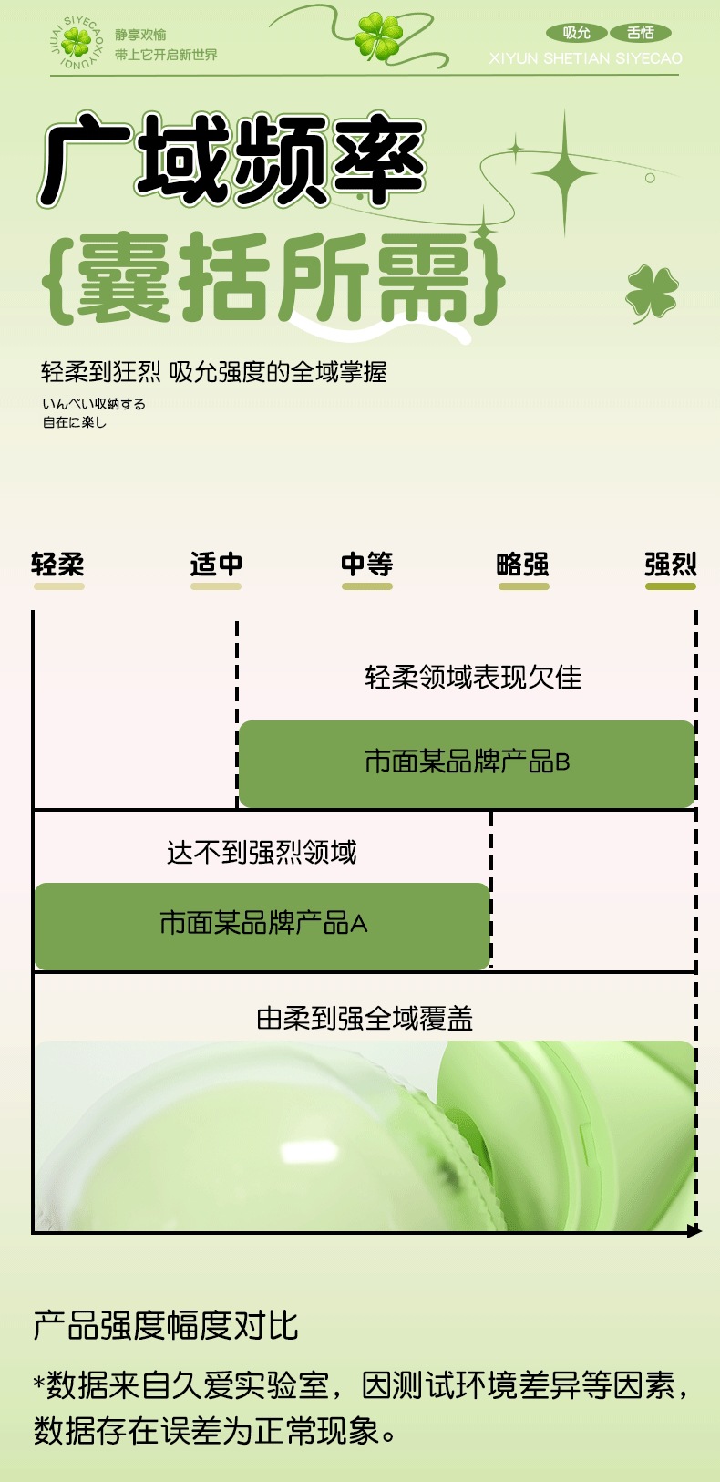 Wearable App-Controlled Vibrator for Women, Quiet Silicone Clover Design, Wireless Remote — detail image 15