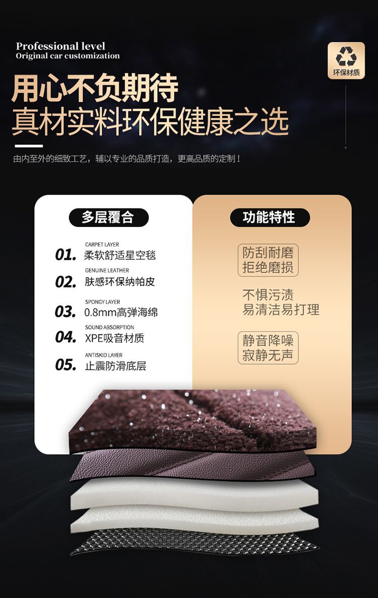 Suitable for Li Auto L6, Li Auto L7, i6, Li Auto L8, L9, Li Auto ONE, i8 starry sky carpet full coverage car floor mats