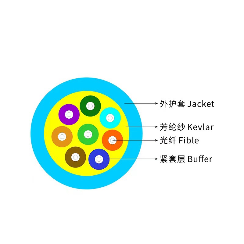 室内多模光缆OM3 OM4多模万兆光缆4芯6芯8芯12芯 48芯多模软光缆-阿里巴巴