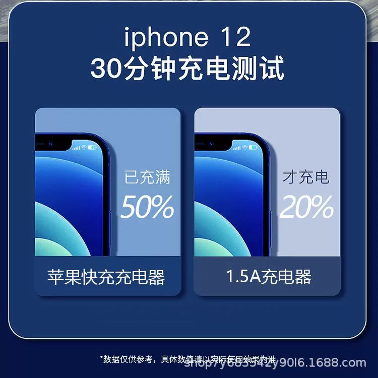 Зарядное PD 20W, совместимо с iPhone 12–16, адаптер питания USB-C