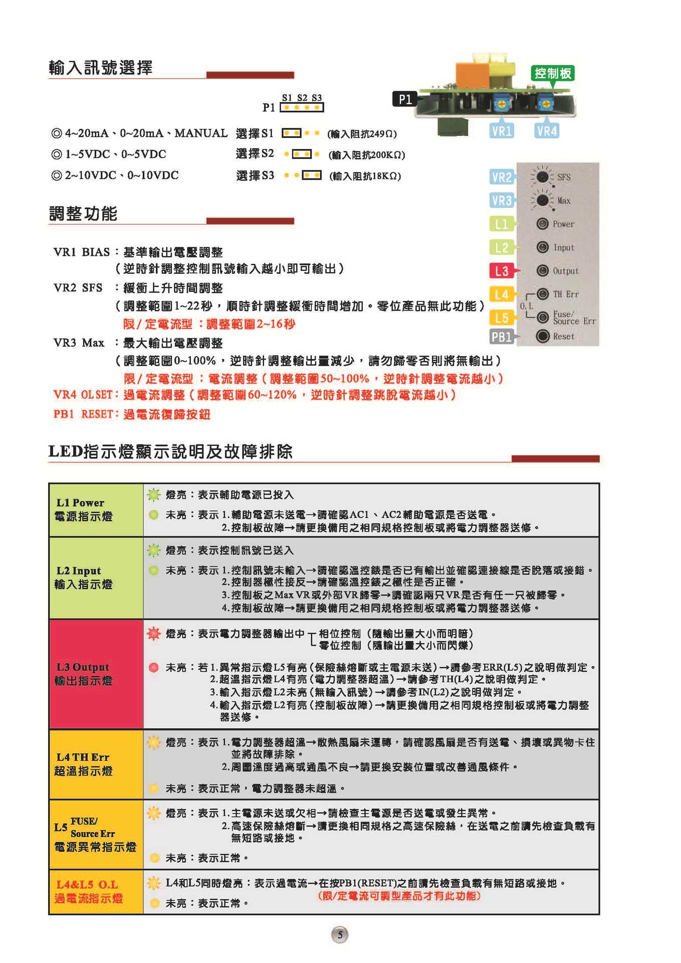 W5目錄-中文_第3.1版-無地址(1)_页面_06