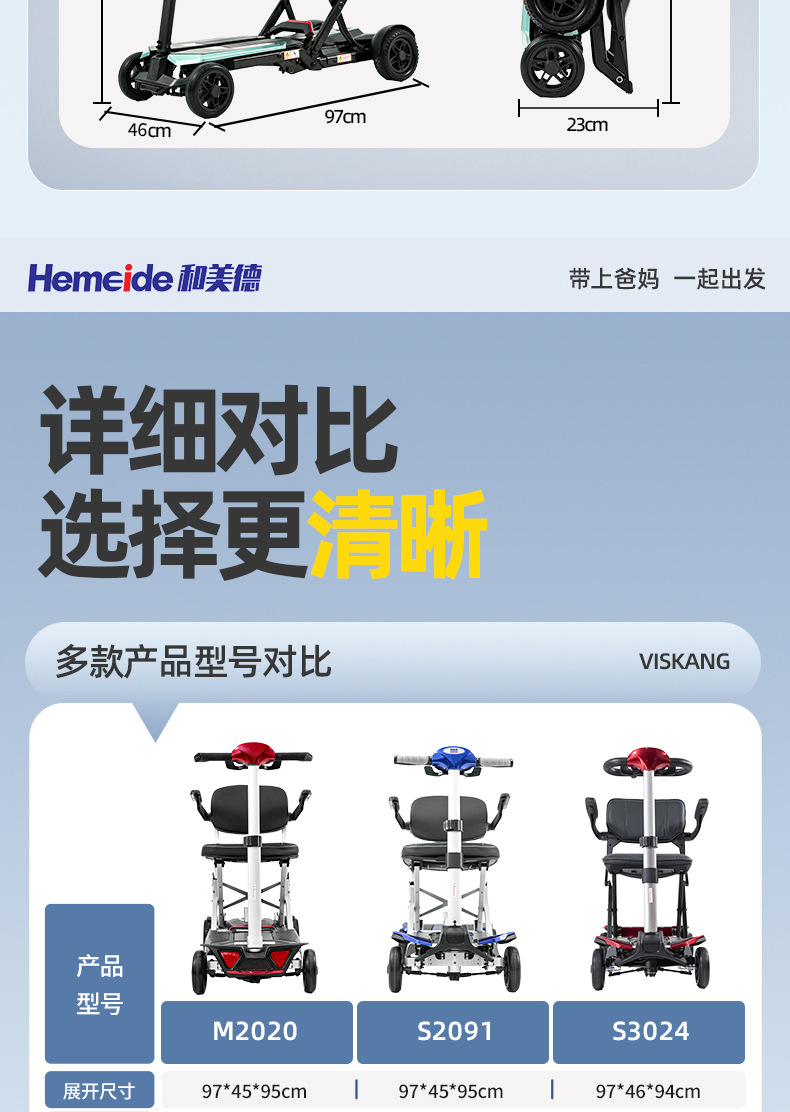 Cross-Border Mobility Scooter for the Elderly and Disabled, Four-Wheel Electric Scooter, Foldable Small Lithium Battery Scooter