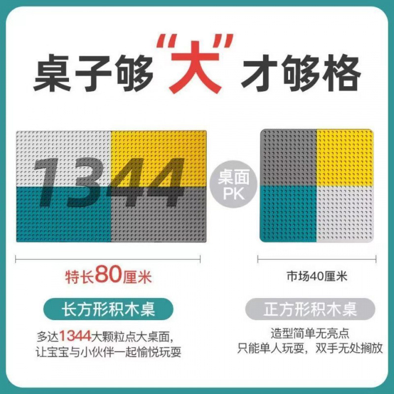 108CM大型ビルディングブロックテーブル、レゴ子供用多機能ビルディングブロックテーブル組み立ておもちゃ学習テーブルと互換性あり|undefined