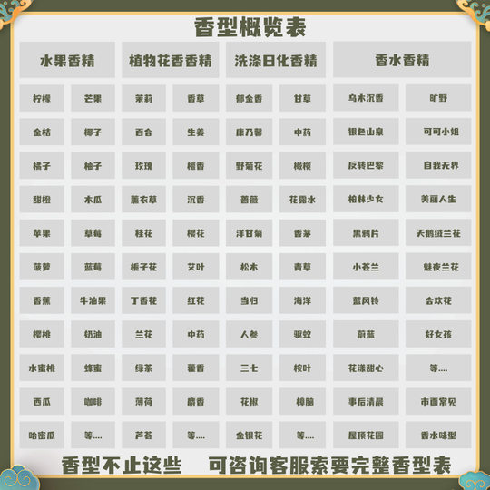 Anna Baby Perfume Essence Indoor Aromatherapy Oil Soap Shampoo Body Soap Skin Care Products Daily Flavor