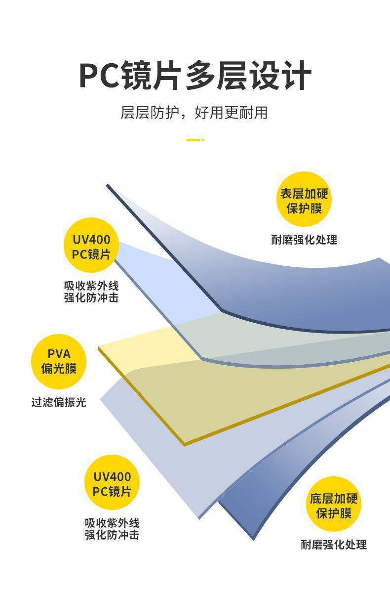 Car sun visor anti-glare mirror night vision anti-high beam sun visor anti-glare day and night goggles cross border