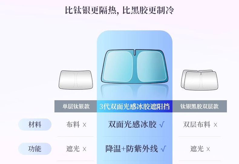 Car Sunshade, Sun Protection and Heat Insulation, Car Window Sunshade, Car Front Windshield Sunshade Cover, Car Sunshade