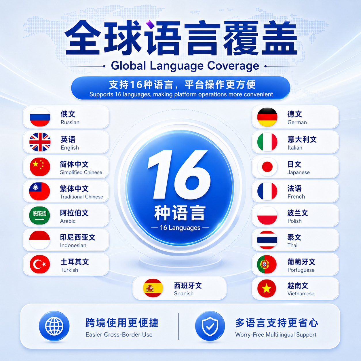 International Smart GPS Electronic Badge Locator for Field Patrol Management and Employee Attendance Tracking in Sanitation Services