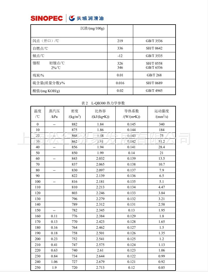 长城QB300导热油-产品介绍02