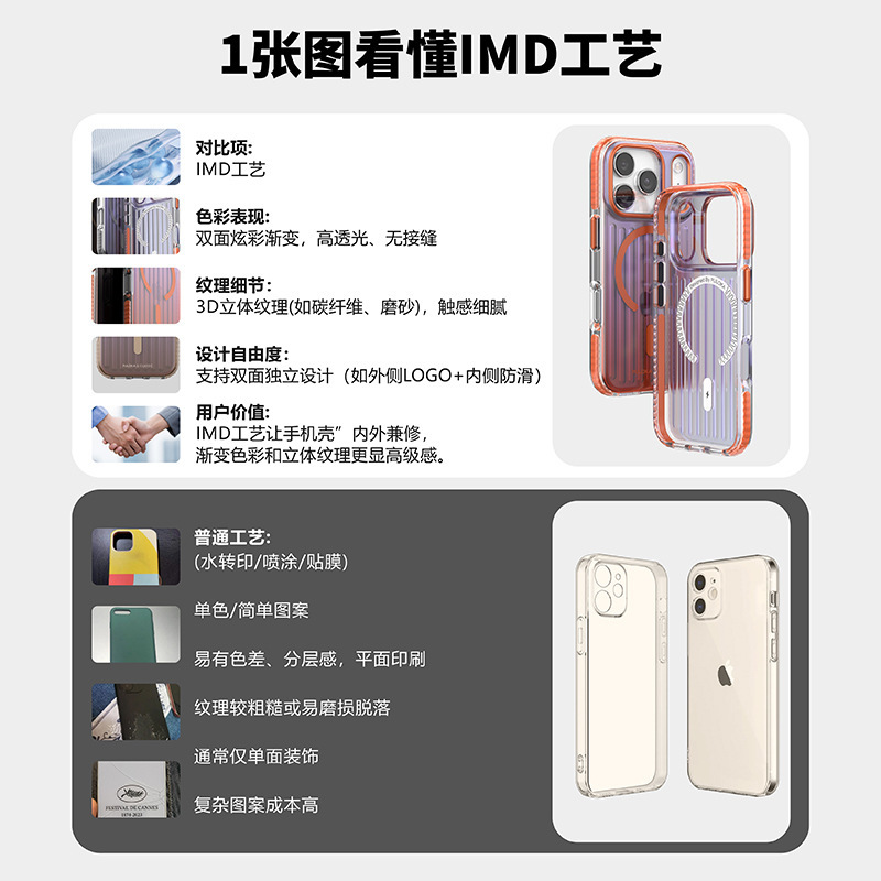 新款炫彩光栅渐变瓦楞苹果17手机壳带磁吸磨砂肤感iphone16promax|undefined