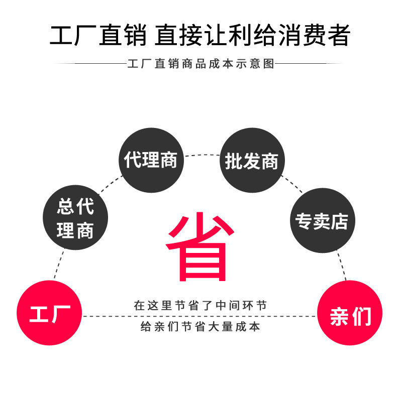 工厂直销价