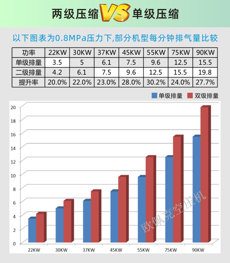 二级压缩VS单级压缩_水印.jpg