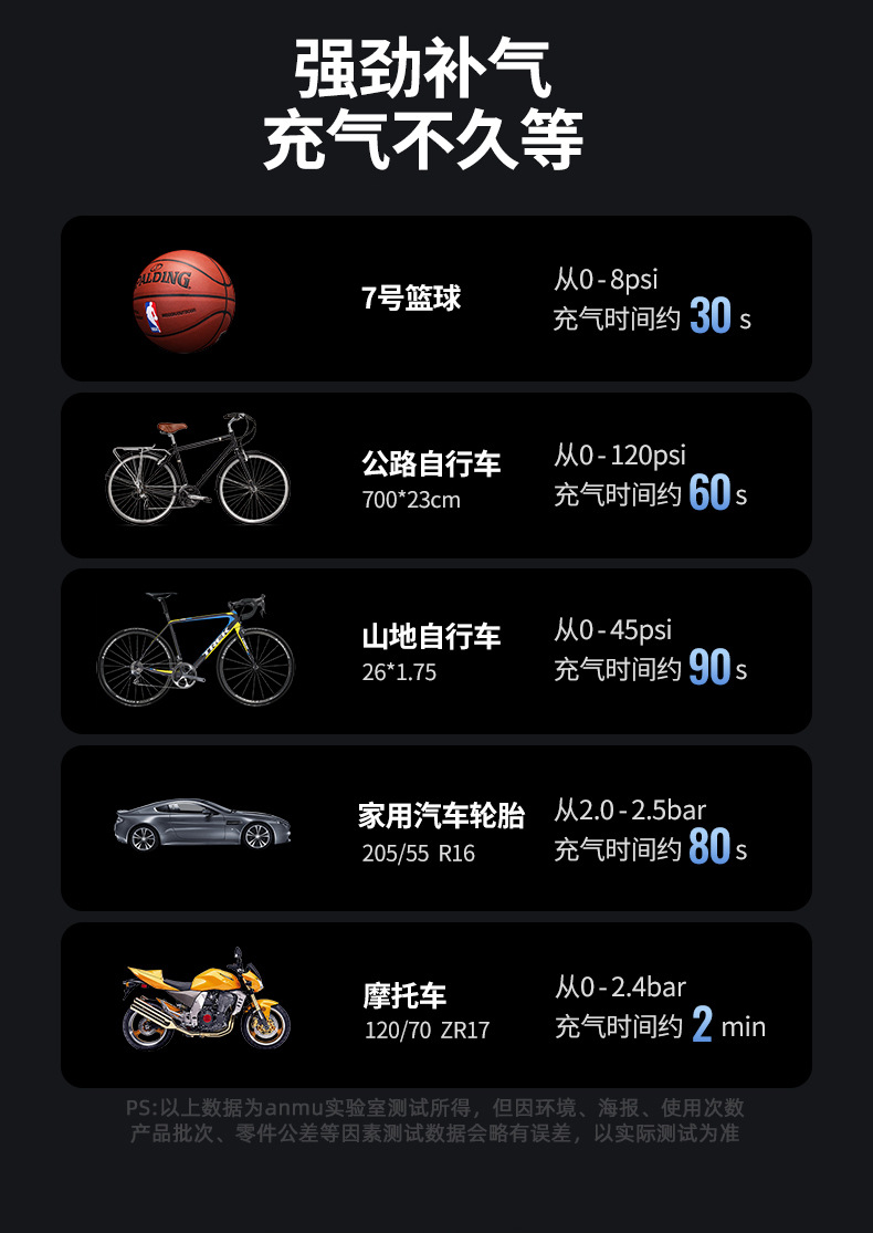 Car Air Pump, Car Tire Inflator, Car Emergency Start-Up Power Bank, Multi-Function All-In-One Machine, Portable Digital Display
