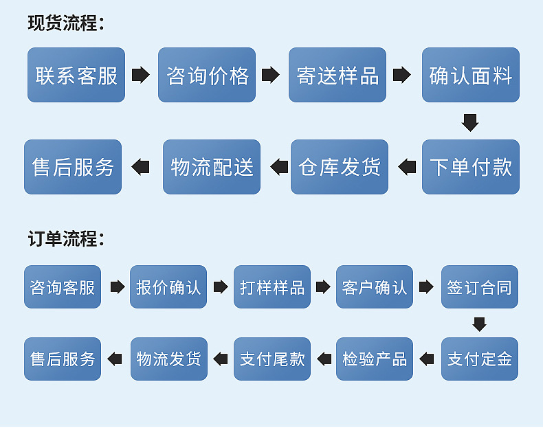 描述图_18