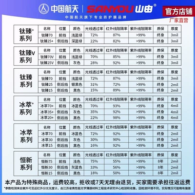 China Aerospace Sanyou Automotive Glass Film Explosion-Proof Heat Insulation Sunscreen Film Solar Film Car Film Ice Extract (Automotive Film) - full-car-package-hengxin-15-front-block-hengxin-75side-rear-hengxin-15