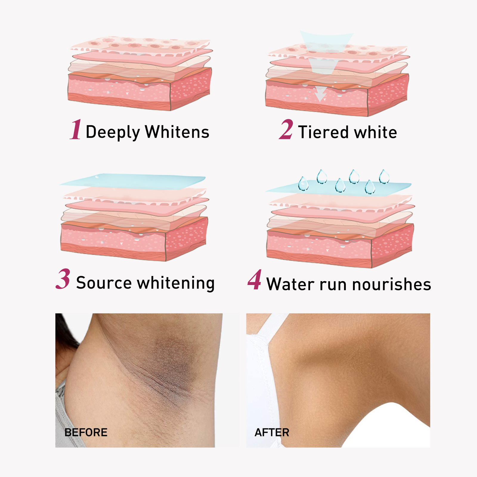 EELHOE Underarm Whitening Cream Repairs armpit joints and dilutes melanin Moisturizing and rejuvenating skin whitening cream_voghion.com
